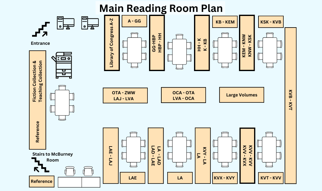 Plan of the main Reading Room showing a range of shelving and study table configurations. Please contact us for assistance in locating materials or fetching items from the shelves. 