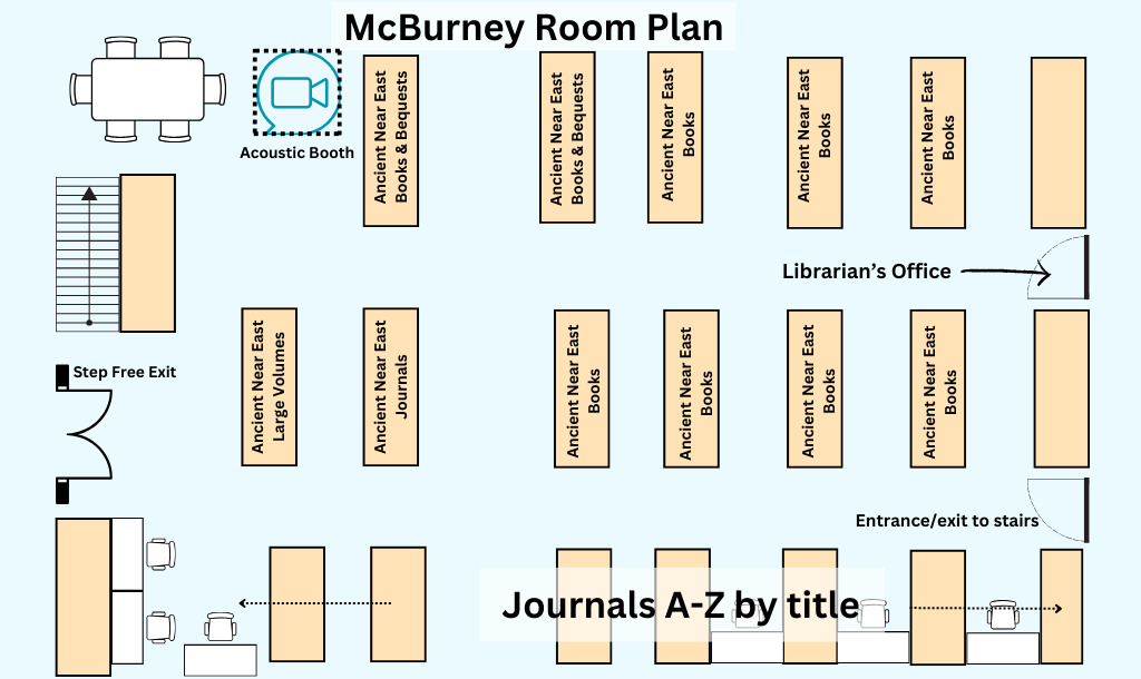 Plan of the McBurney Room showing a range of shelving and study table configurations. Please contact us for assistance in location materials. 